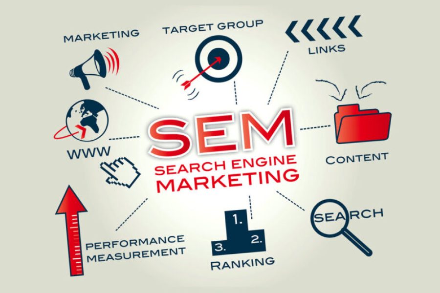SEM Marketing: Come ottimizzare la tua visibilità online con strategie di ricerca
